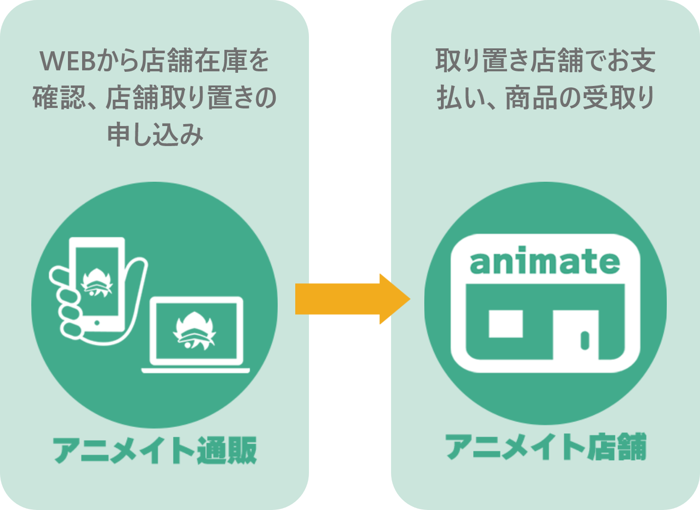 アニメイト店舗取り置きサービス」 | アニメイト